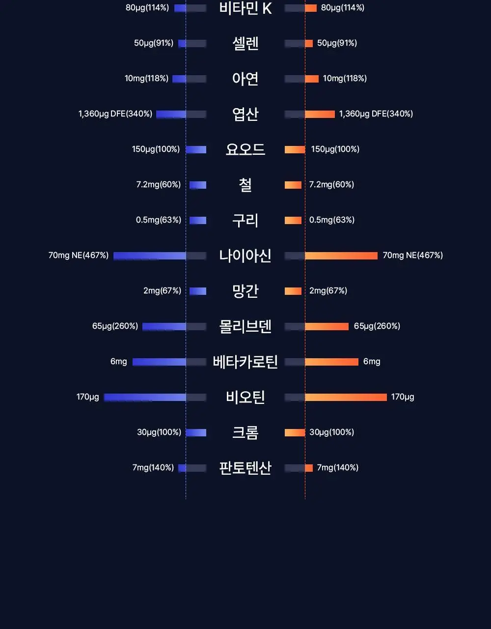 신제품 [포켓몬 에디션] 오쏘몰 이뮨 ODP 7입 기획 (+파이리 카메라 키링+ 랜덤 마그넷) (7일분) 상세페이지 31